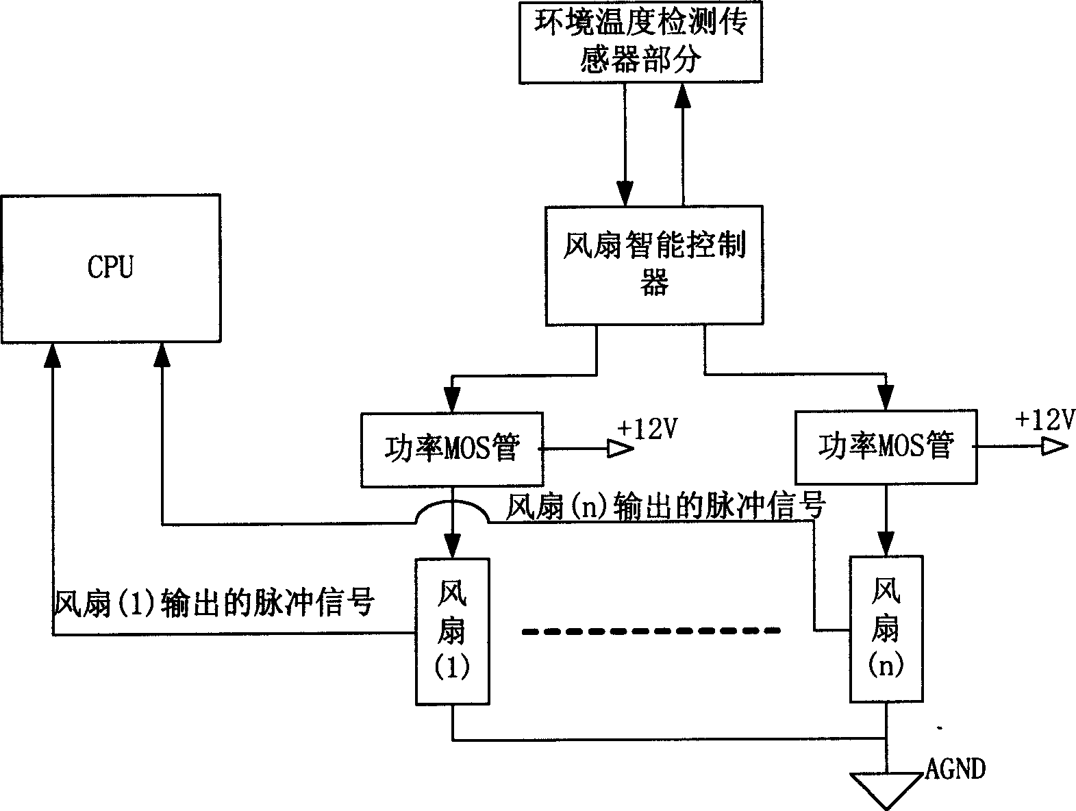 Fan monitoring device and its monitoring method