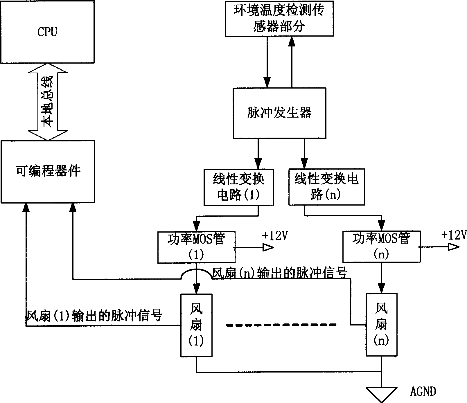 Fan monitoring device and its monitoring method