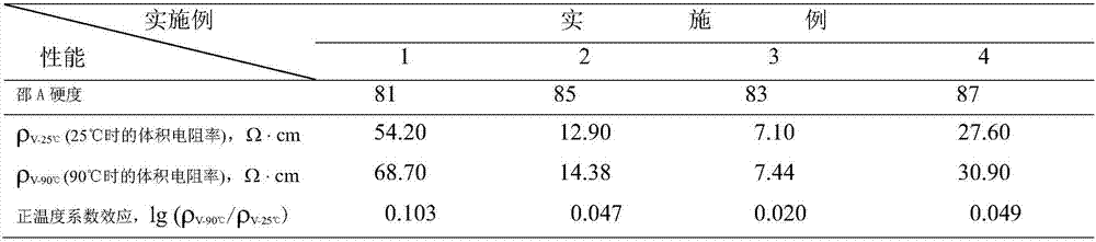 Flexible semiconductive shielding material and preparation method thereof