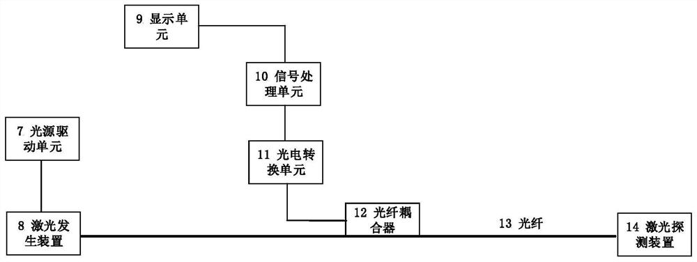 Submarine cable composite detection and fault diagnosis method and system