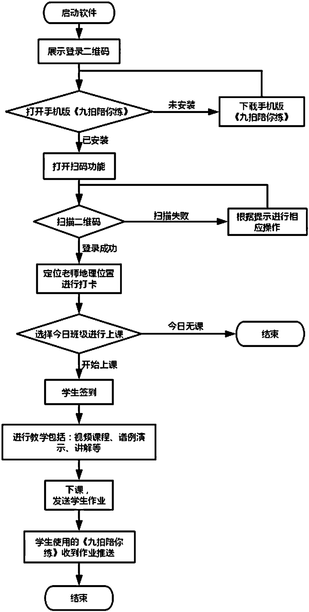 Intelligent learning all-in-one machine and teaching setting method