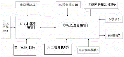 Railway hump vehicle decelerator performance detection system