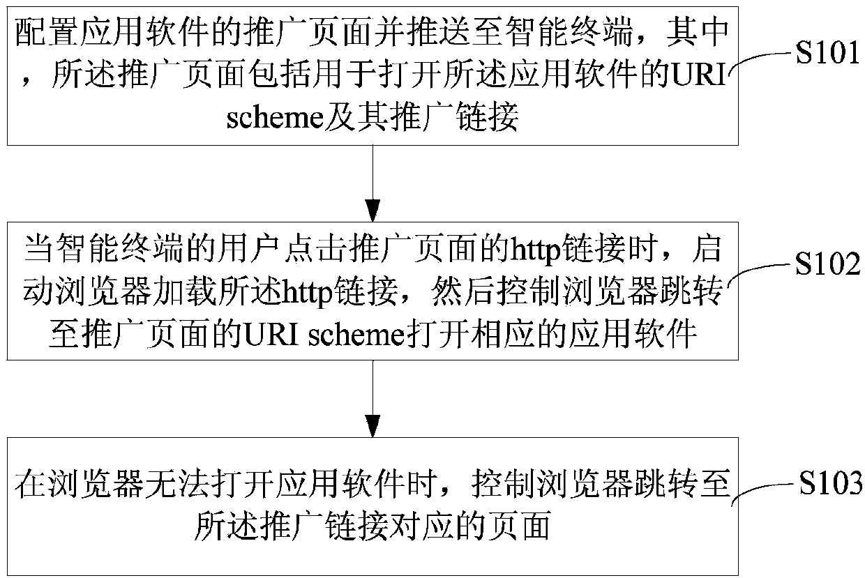 Application push method and system of intelligent terminal