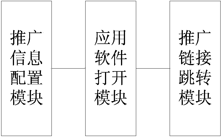 Application push method and system of intelligent terminal