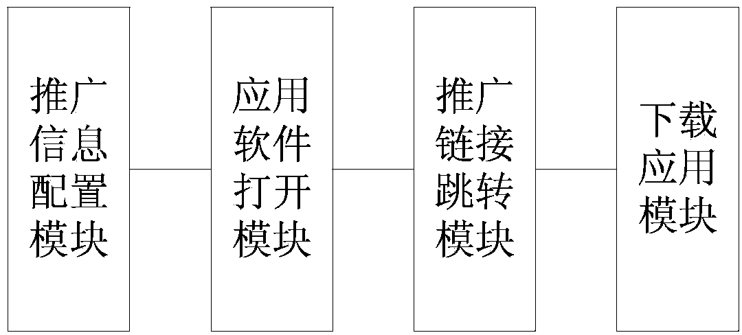 Application push method and system of intelligent terminal