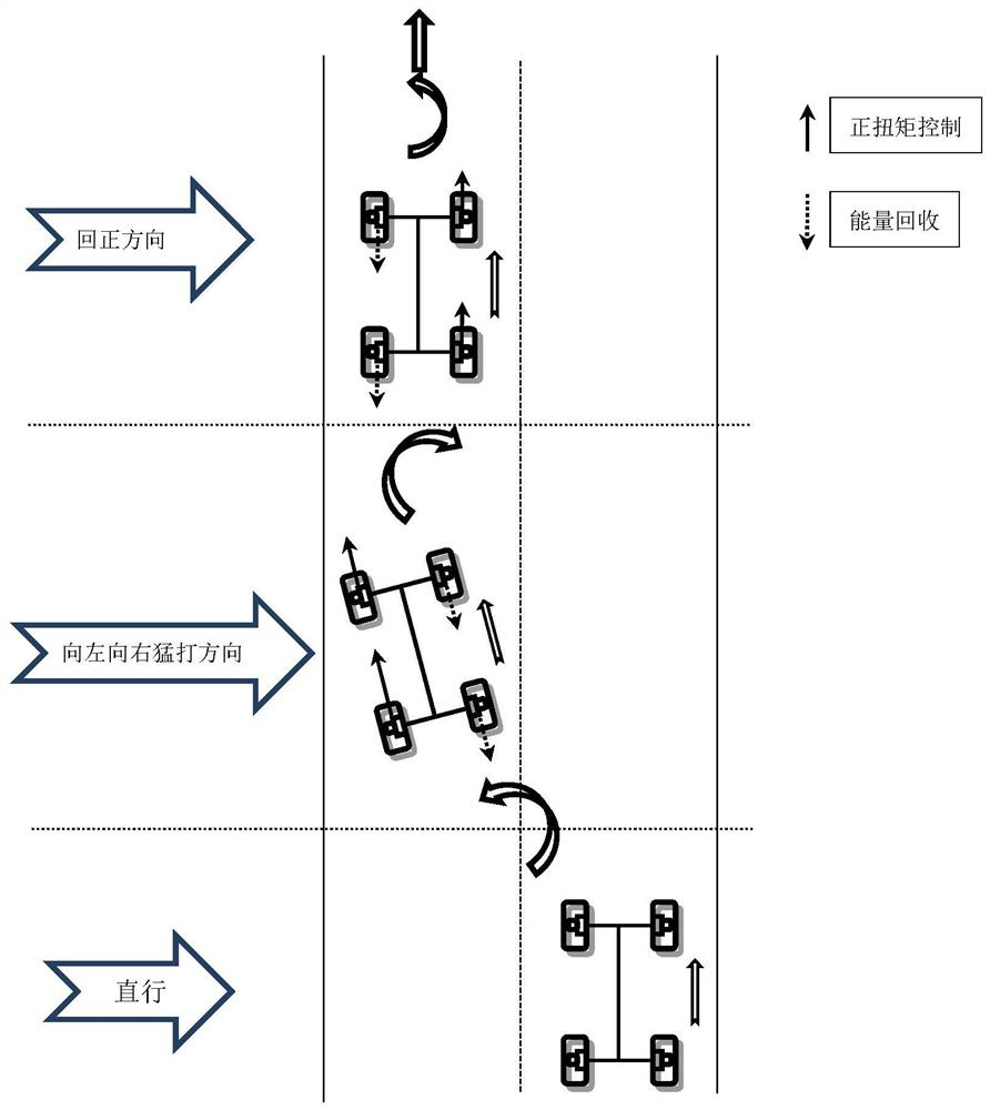 Steering stability control method for four-wheel drive electric vehicle