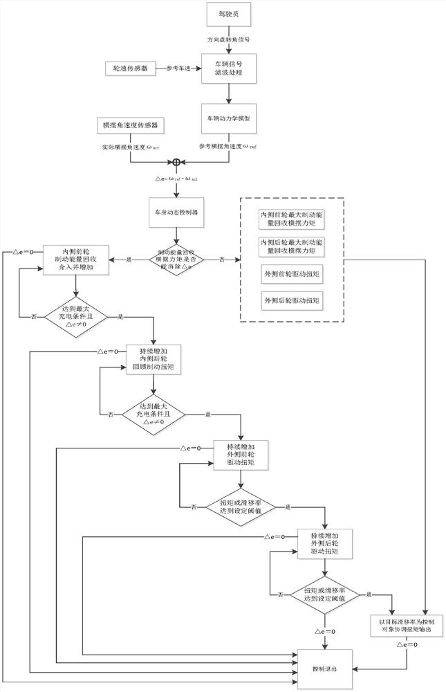 Steering stability control method for four-wheel drive electric vehicle