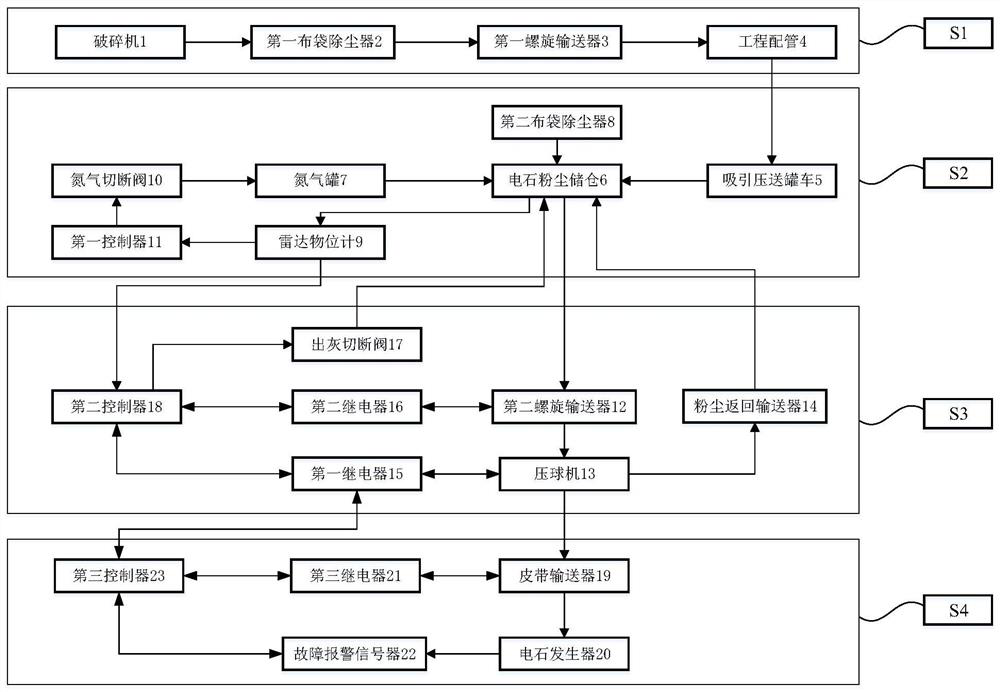 A method for recycling calcium carbide