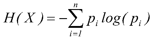 Crop yield prediction method based on machine learning