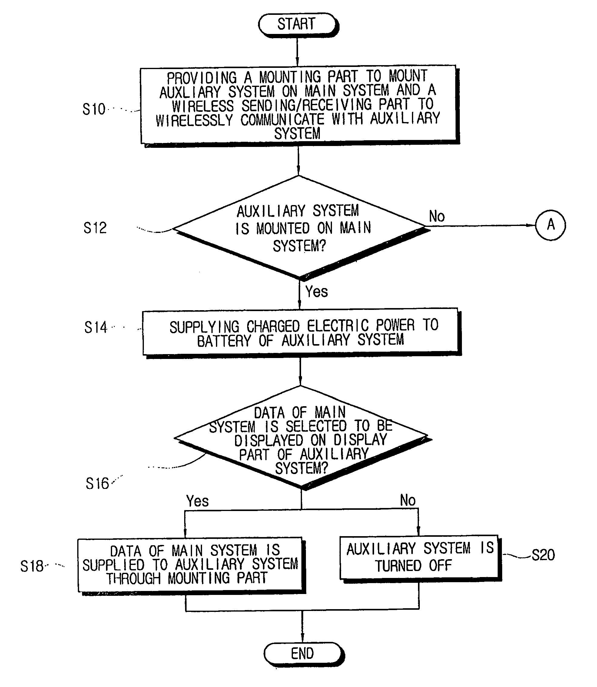 Method of controlling power to an auxiliary system comprising a display part and a wireless sending/receiving part connected to a portable computer through a mounting part