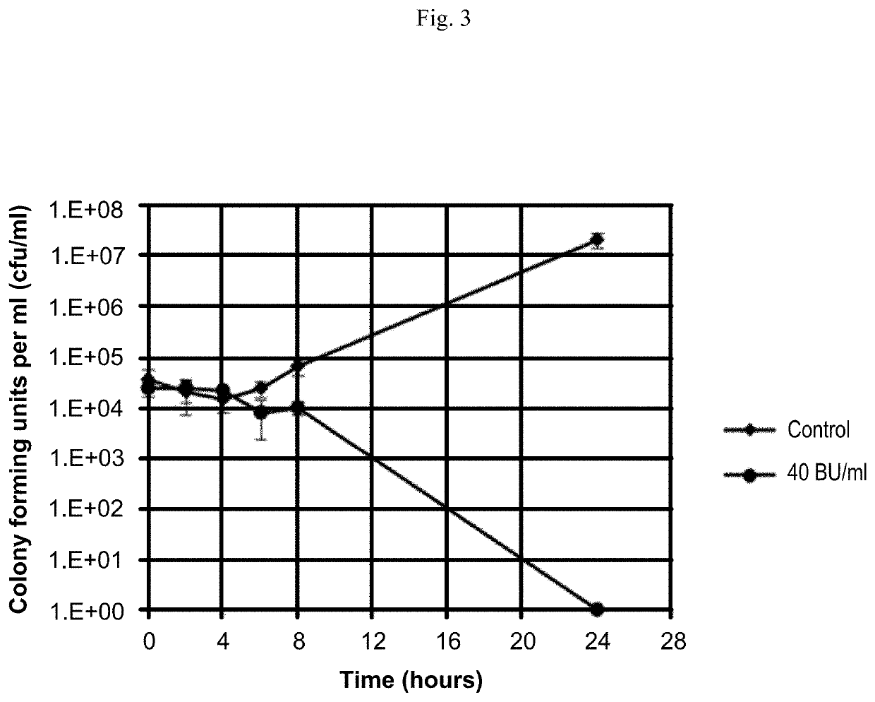 Bacteriocins to improve vaginal colonization of hydrogen peroxide producing lactobacillus for female reproductive health