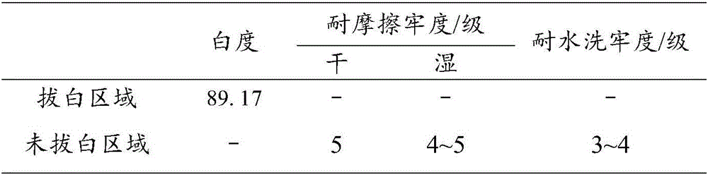 Method for preparing fabric through inkjet and discharge printing