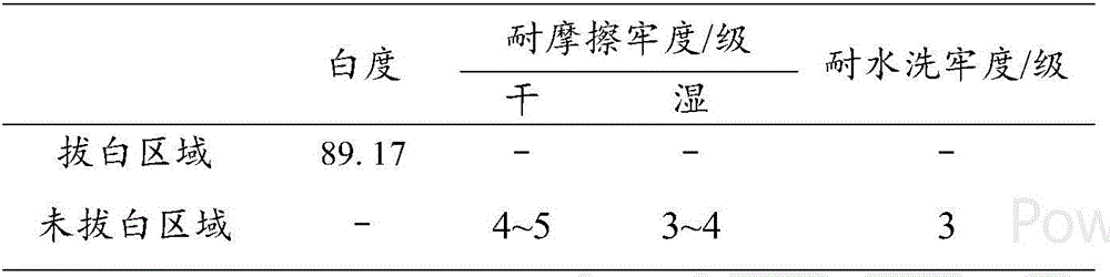 Method for preparing fabric through inkjet and discharge printing