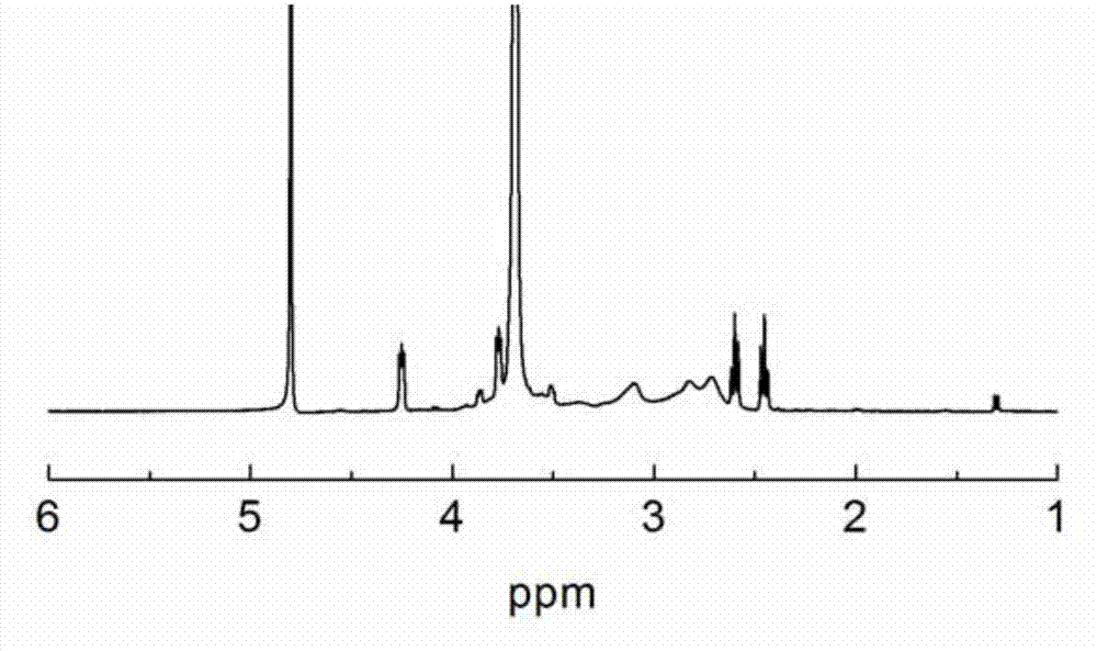 Mercapto-containing chitosan derivative, compound nano particle and preparation method