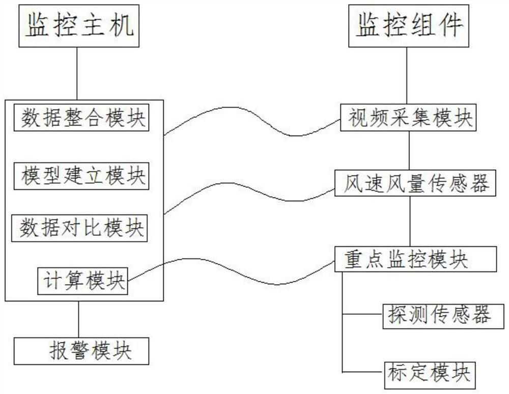 Alarm system for bolt looseness of wind turbine tower