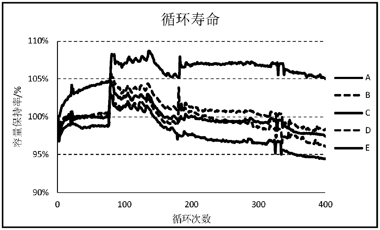 Lithium ion battery consistency screening method