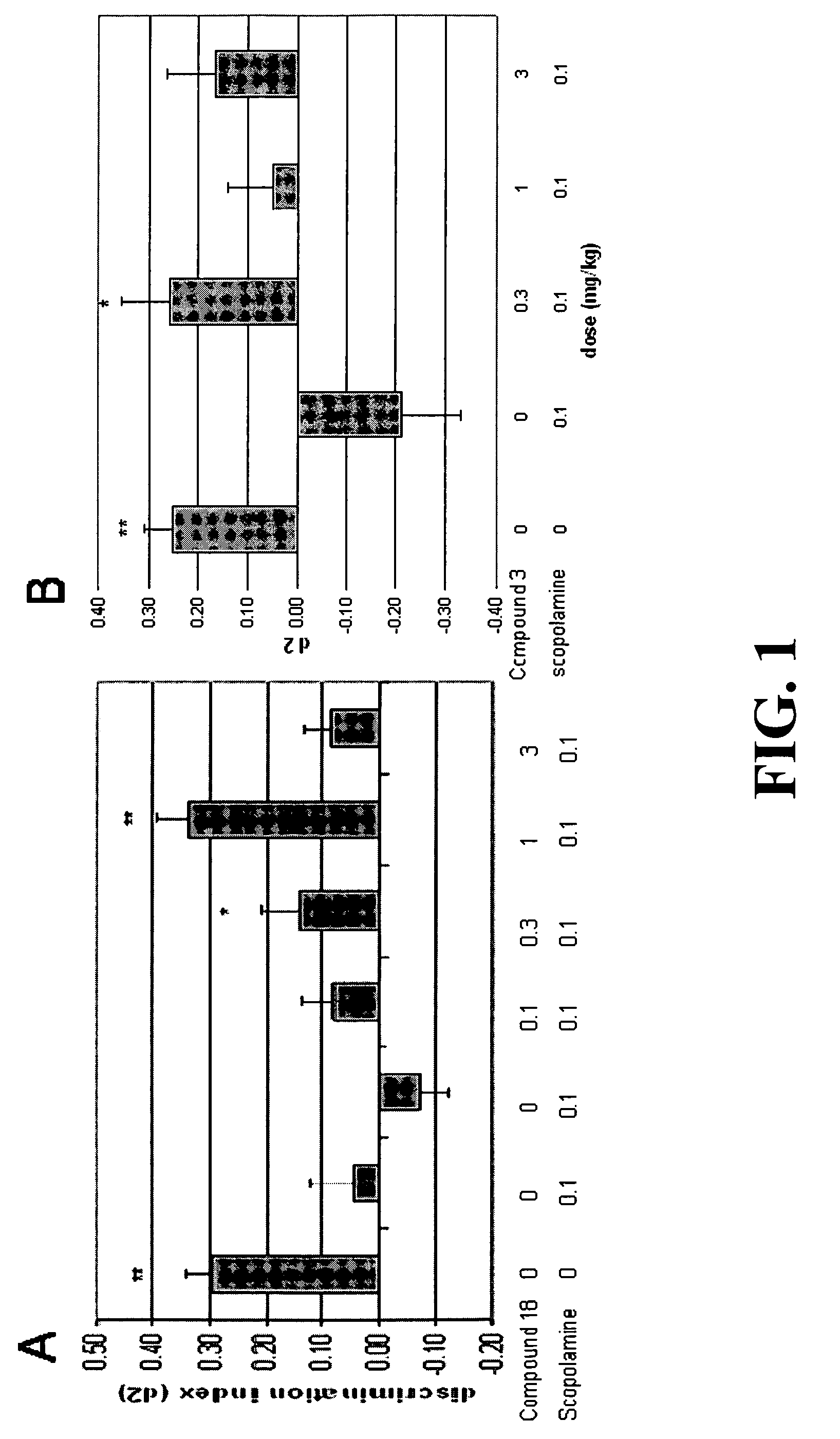 Compositions and methods for treating cognitive disorders