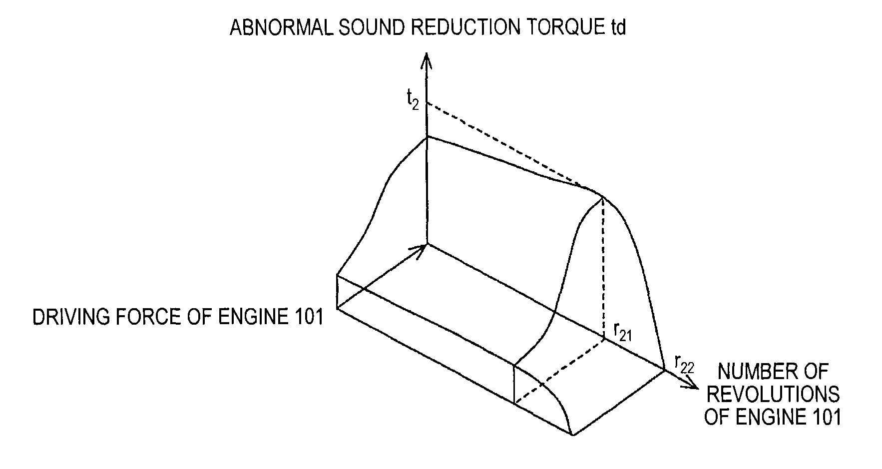 Driving force distribution control device and four-wheel-drive vehicle