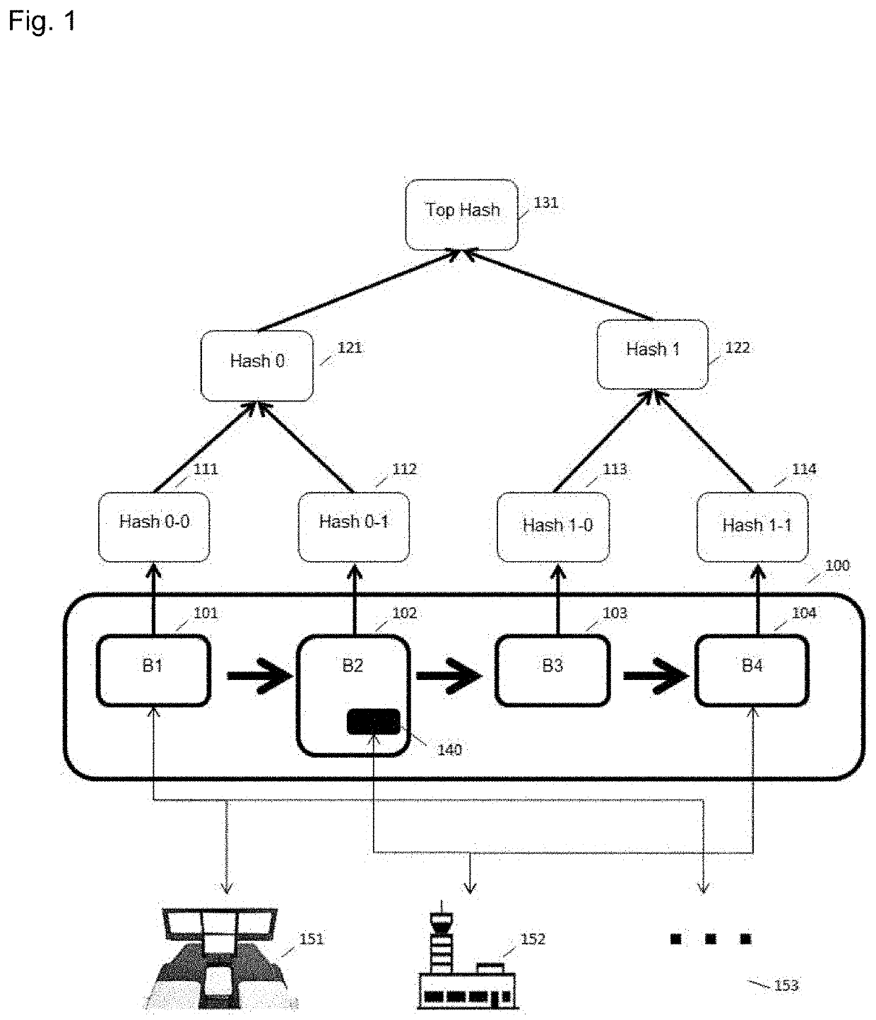 Distributed ledgers for the management of the lifecycle of data in aeronautics