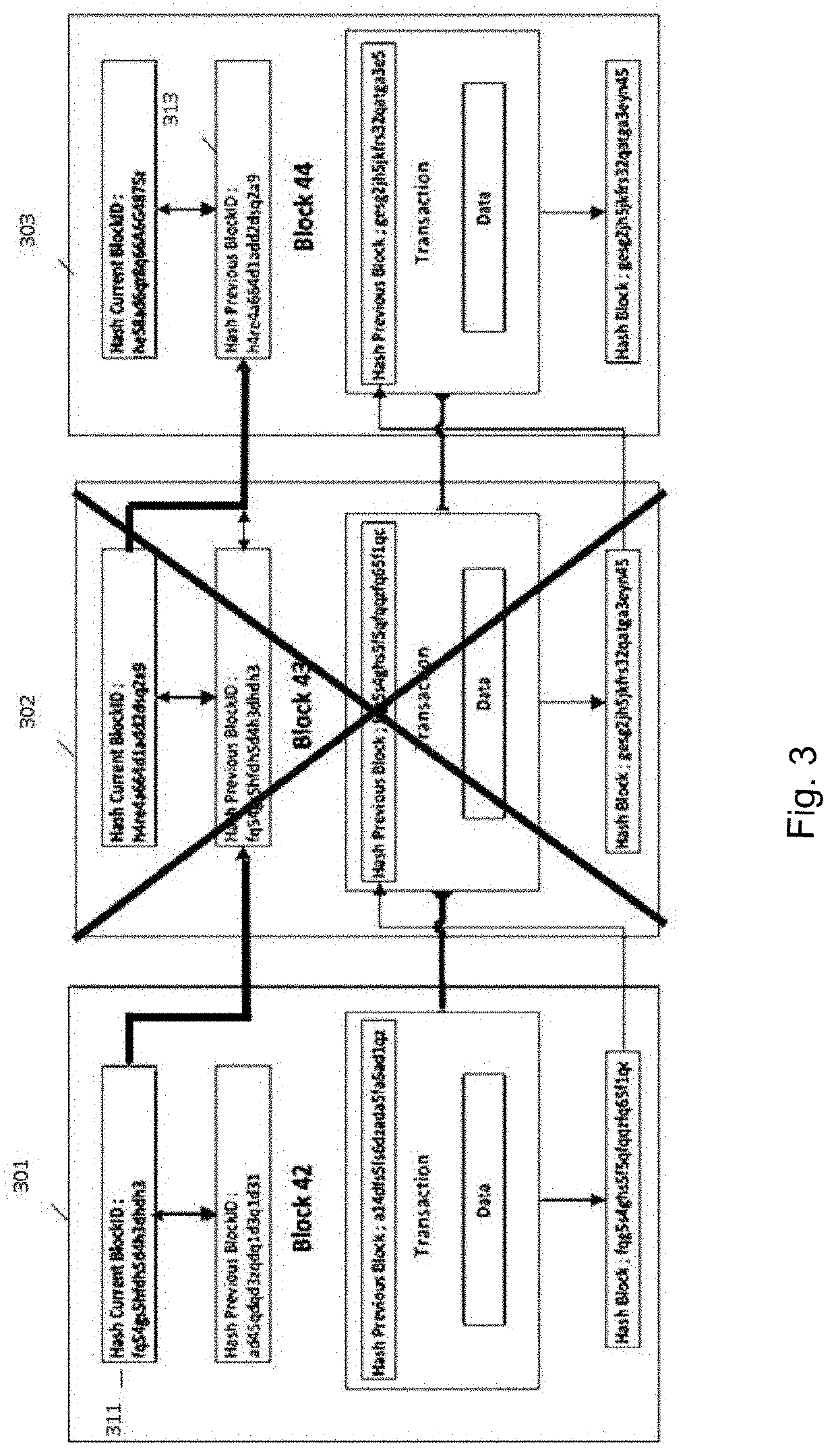 Distributed ledgers for the management of the lifecycle of data in aeronautics