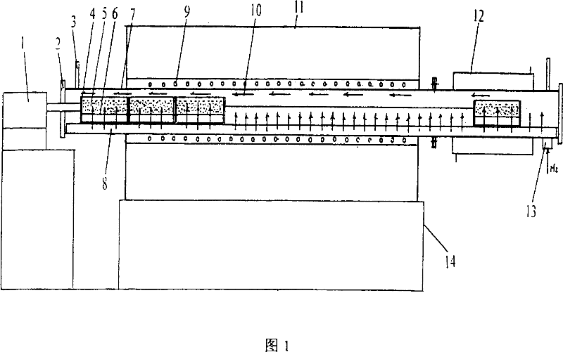 Ventilated forced drainage type nano tungsten powder reducing furnace for industrial use