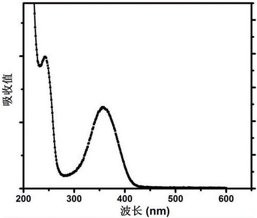 Silicon quantum dot as well as preparation method and application thereof