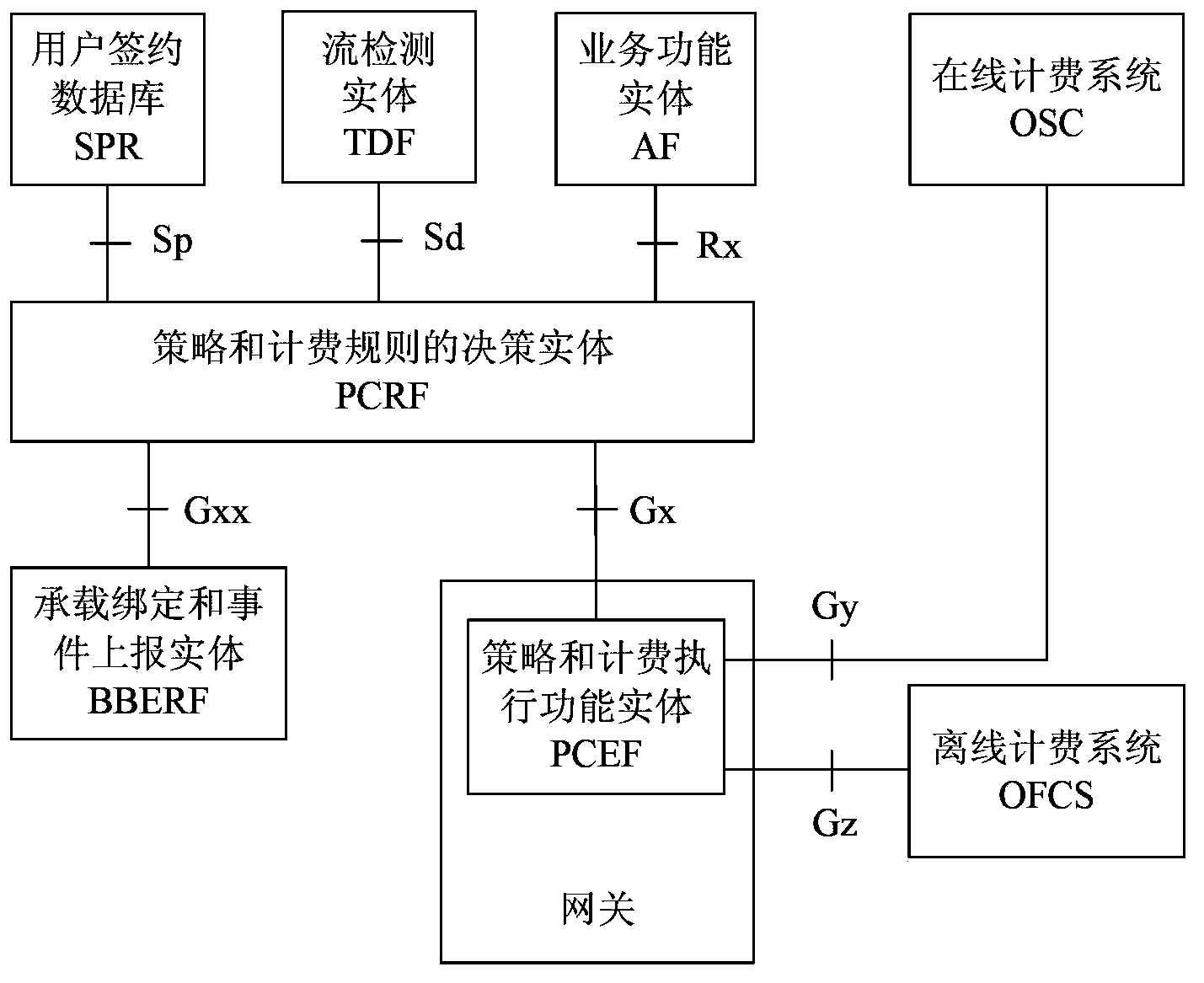 Charging strategy method and apparatus of roaming local services