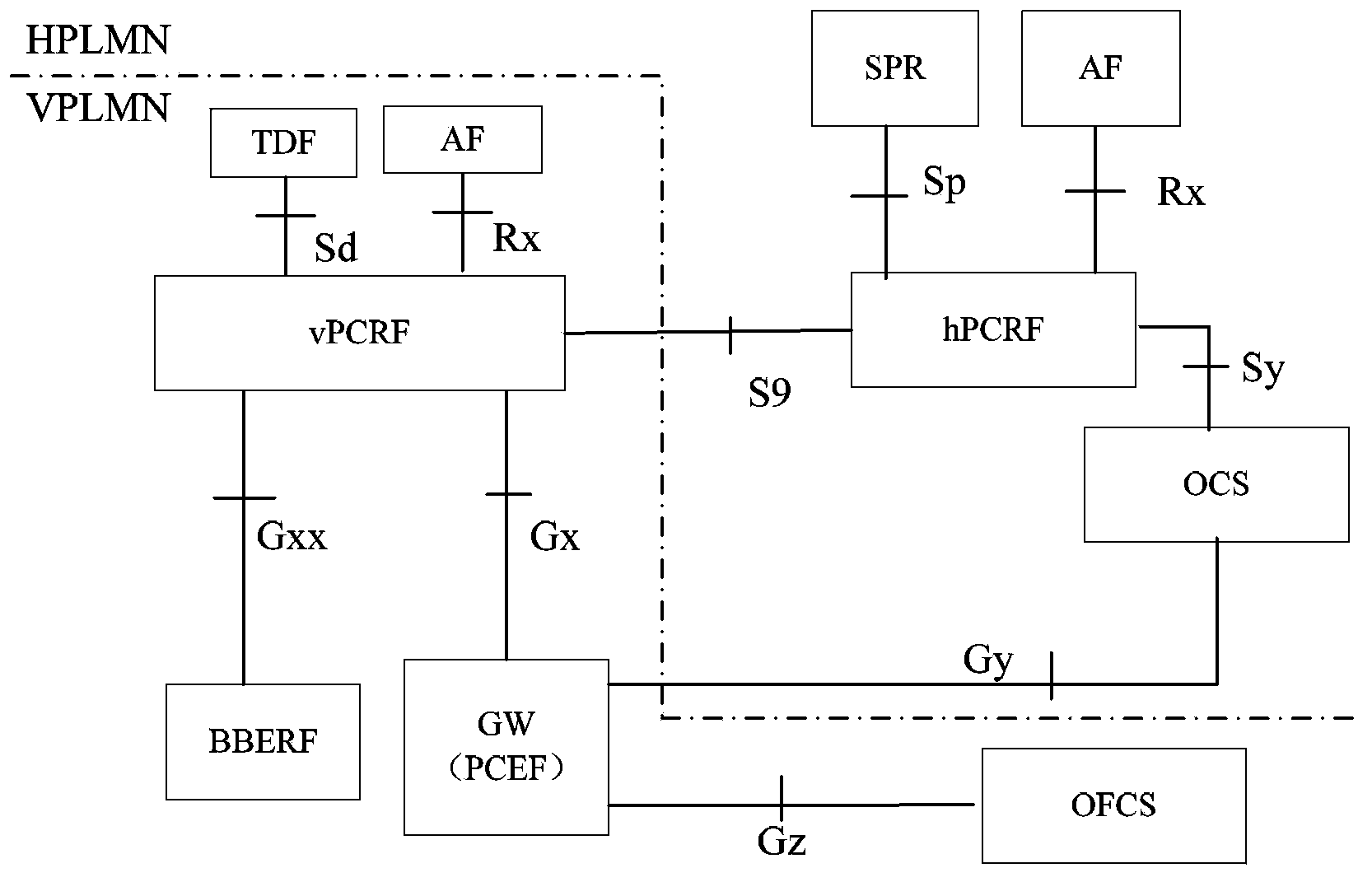 Charging strategy method and apparatus of roaming local services