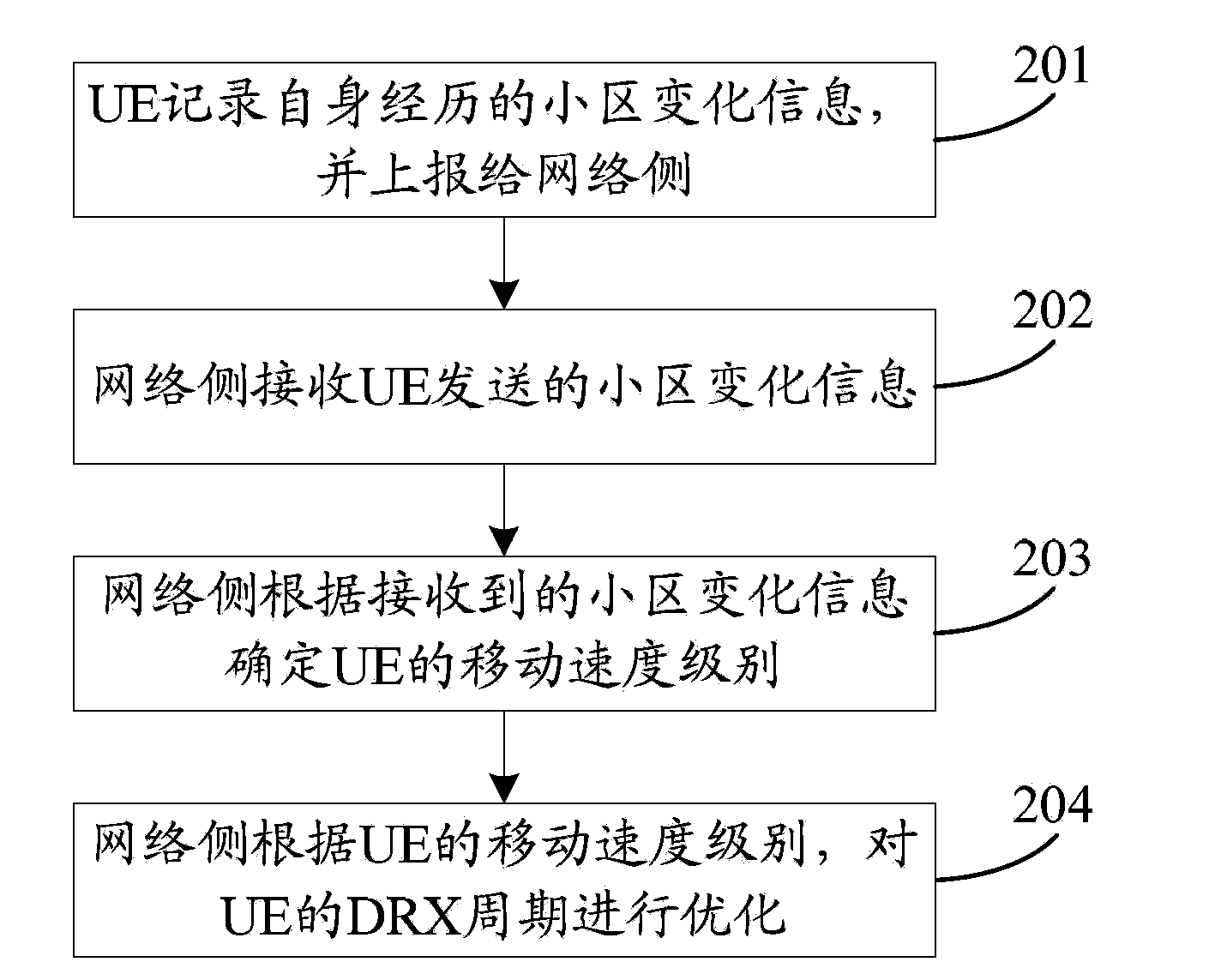 User equipment mobility parameter reporting method and system, user equipment (UE) and network device