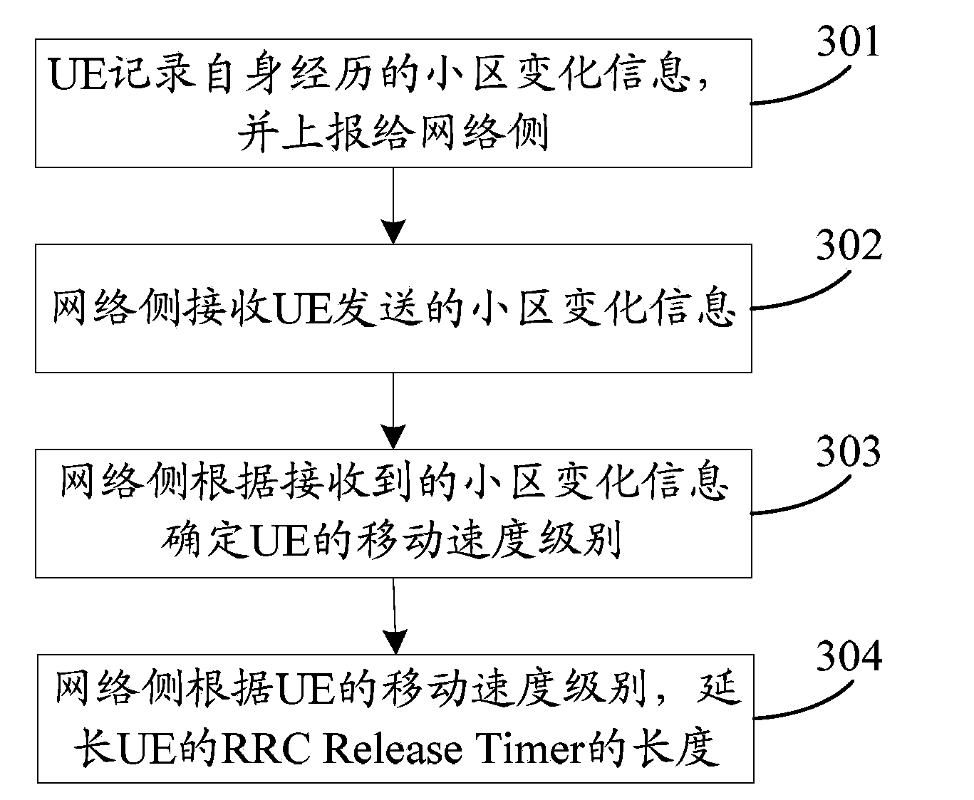 User equipment mobility parameter reporting method and system, user equipment (UE) and network device