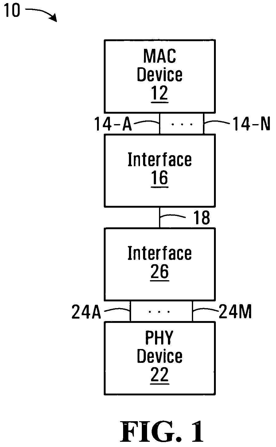 Port multiplexing apparatus and methods