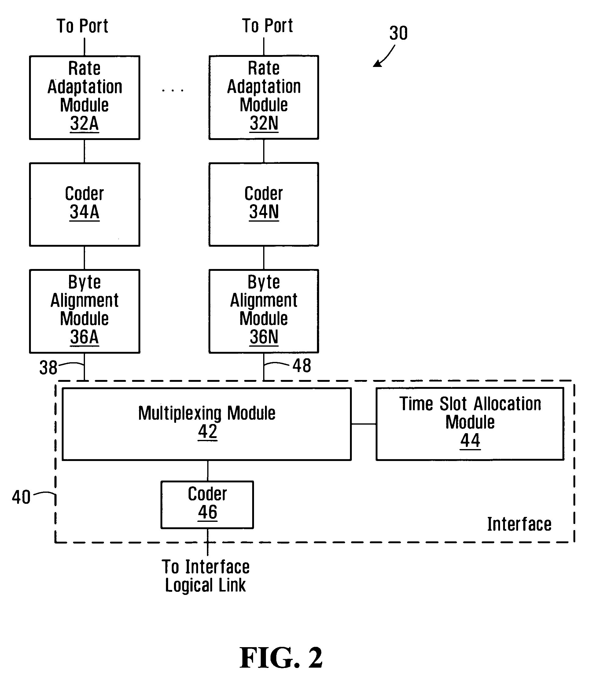 Port multiplexing apparatus and methods