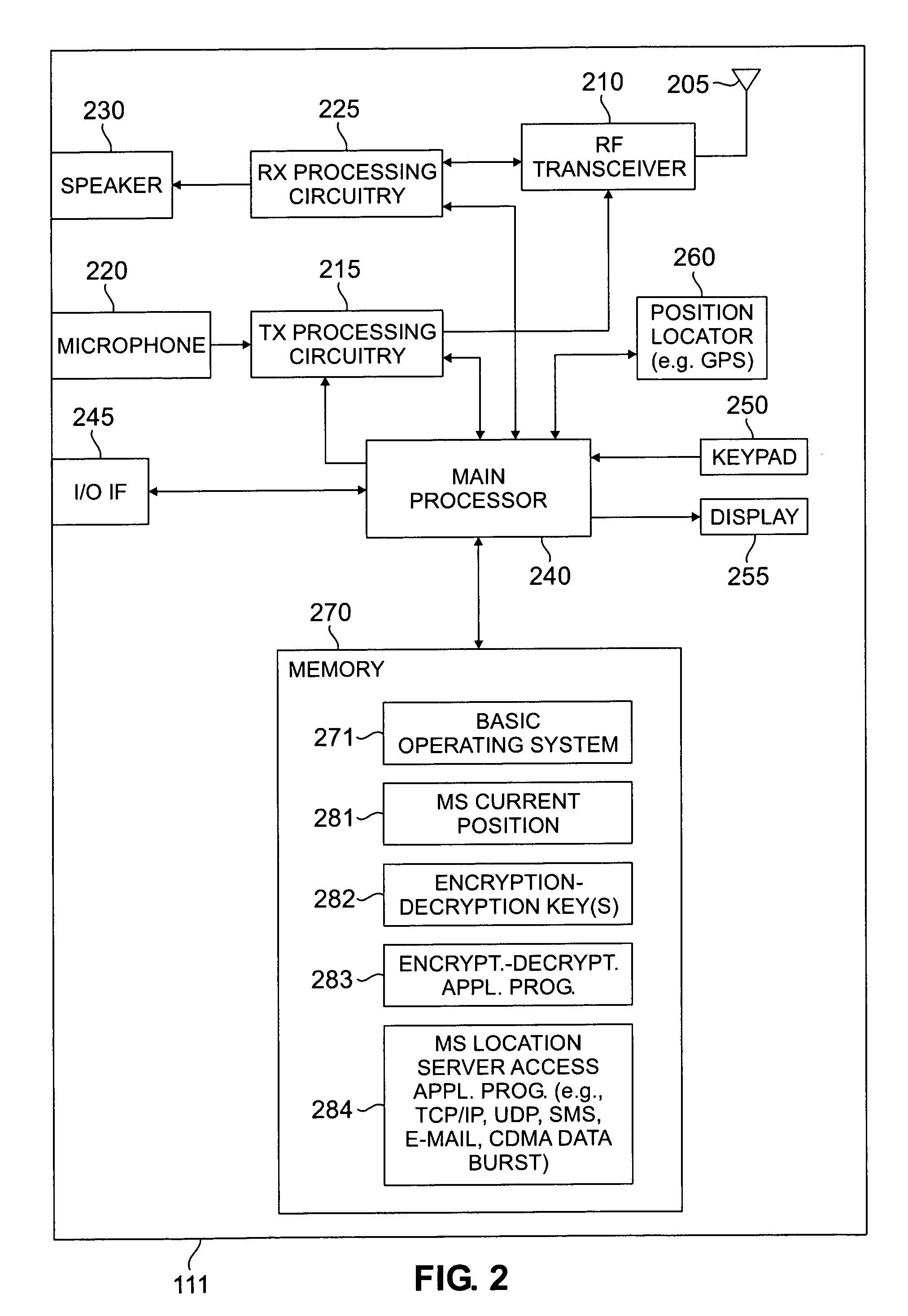 Apparatus and method for secure distribution of mobile station location information