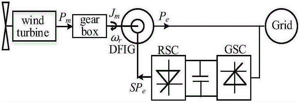 Wind power tracking adaptive adjustment-based virtual inertia control method for double-wind-feeding generation set