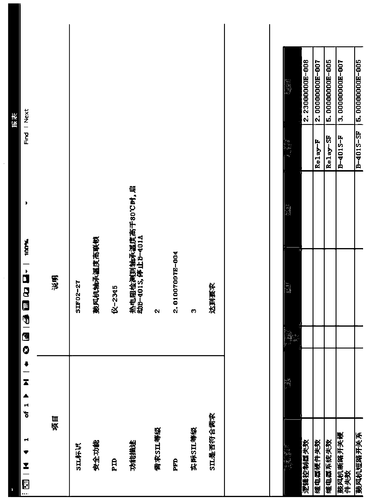 SIL assessment unit for safety instrument system