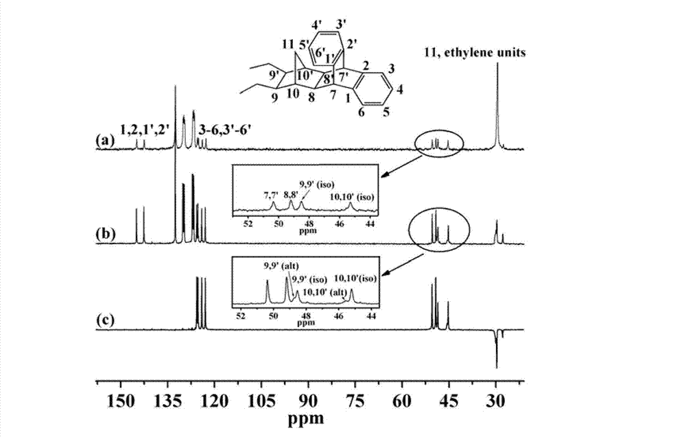 Cycloolefin copolymer and preparation method thereof