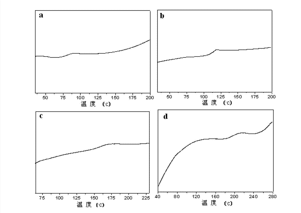 Cycloolefin copolymer and preparation method thereof