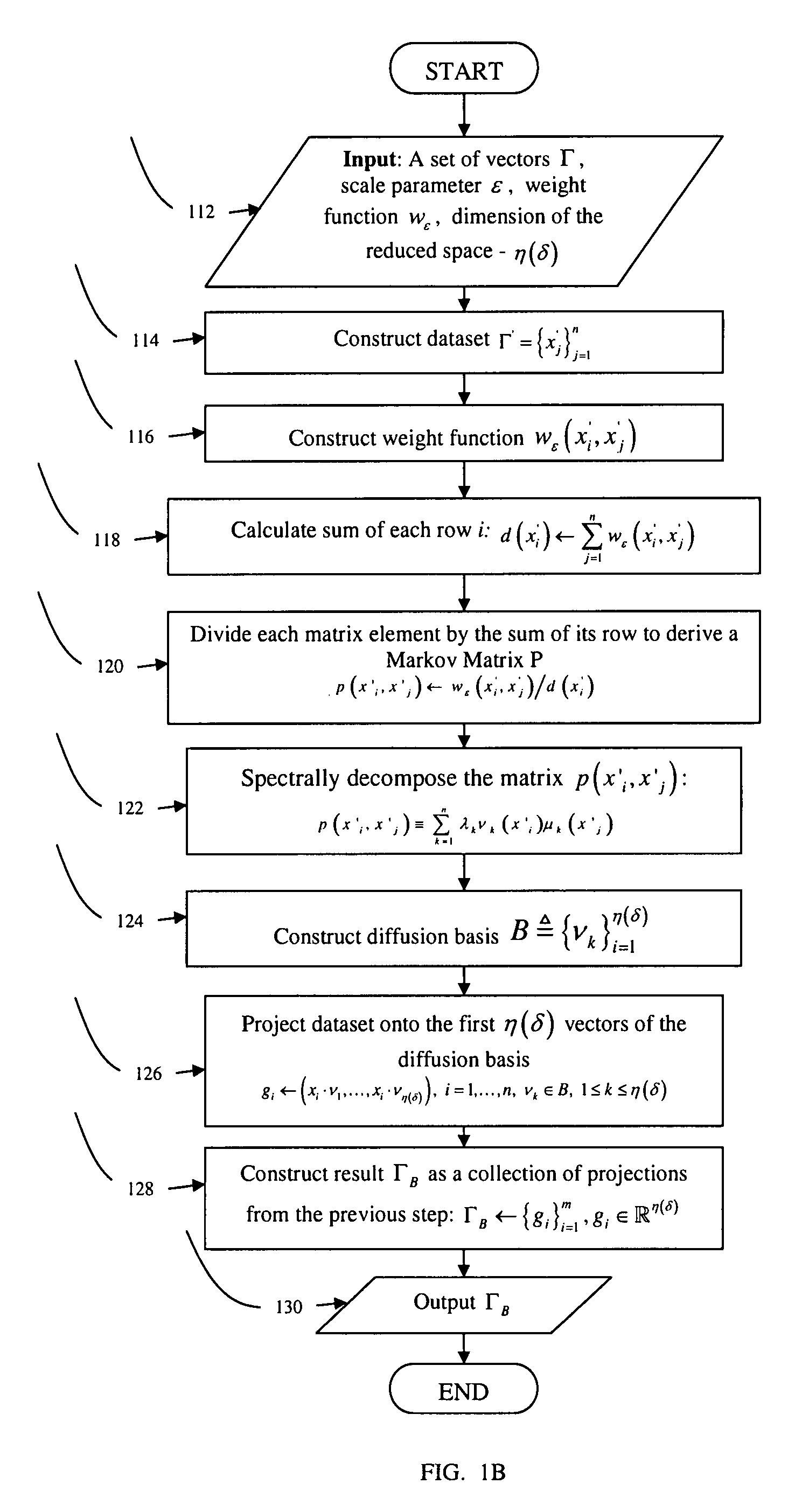 Diffusion bases methods for segmentation and clustering