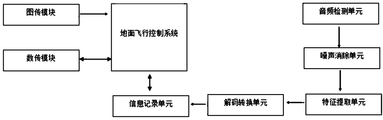 Unmanned aerial vehicle inspection system with voice recording function