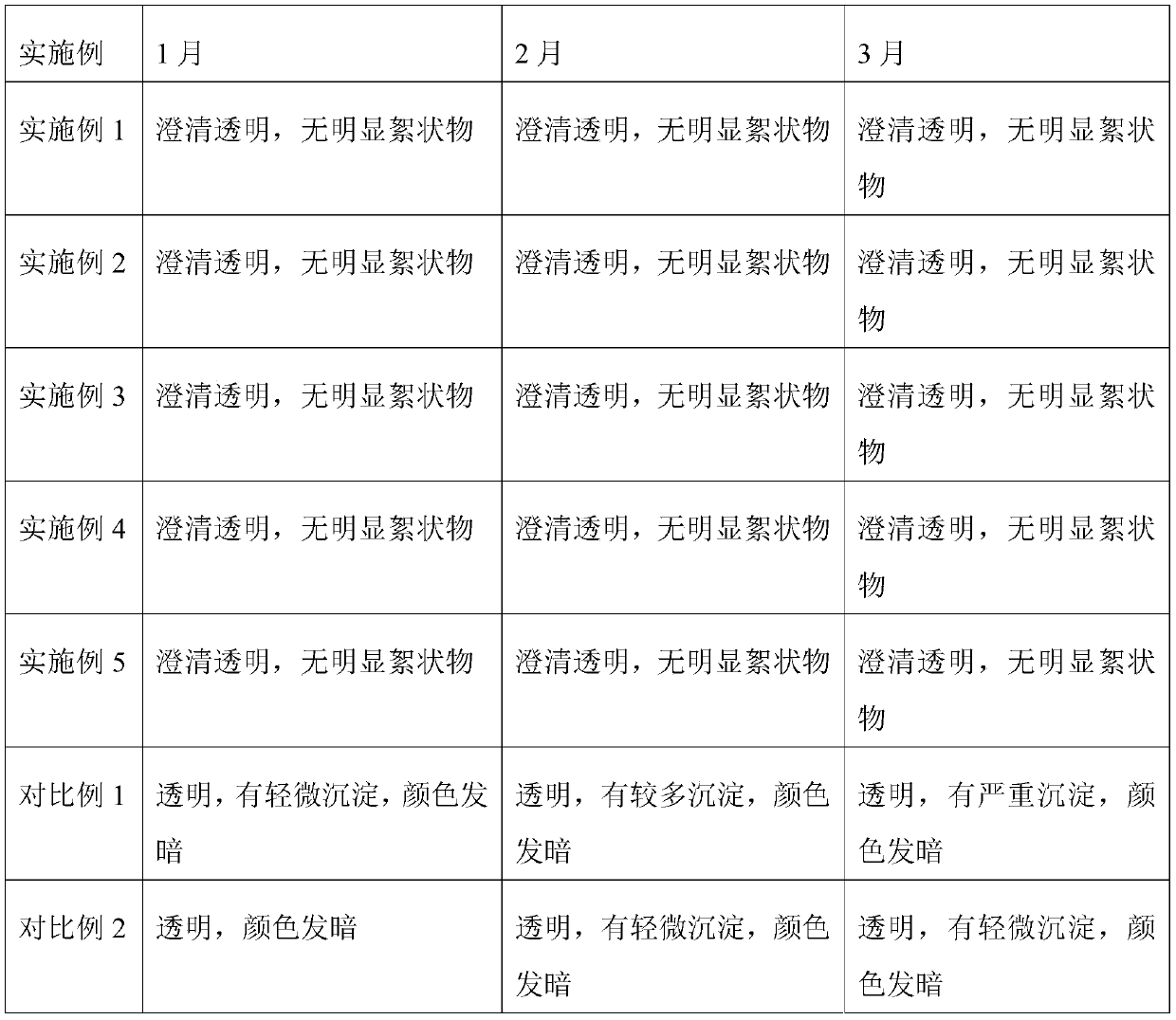 Collagen composition and preparation method thereof