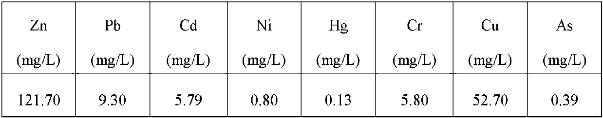 Heavy metal stabilizing chelating agent, aqueous solution thereof and preparation methods thereof