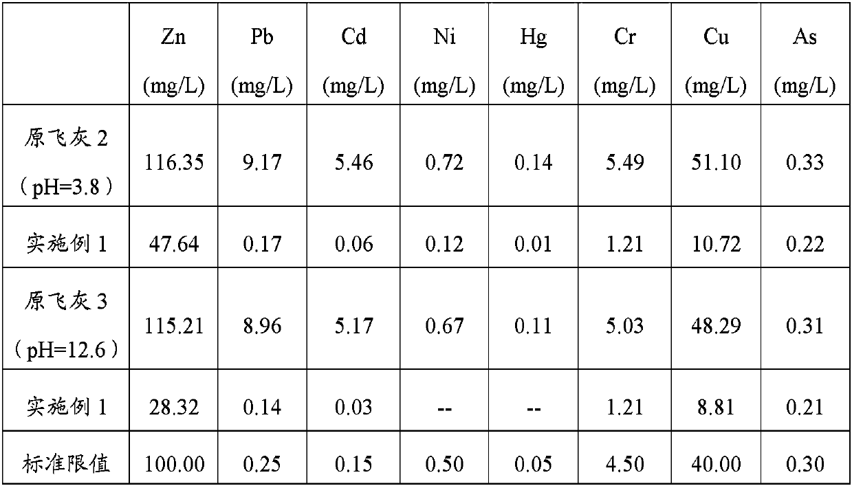 Heavy metal stabilizing chelating agent, aqueous solution thereof and preparation methods thereof