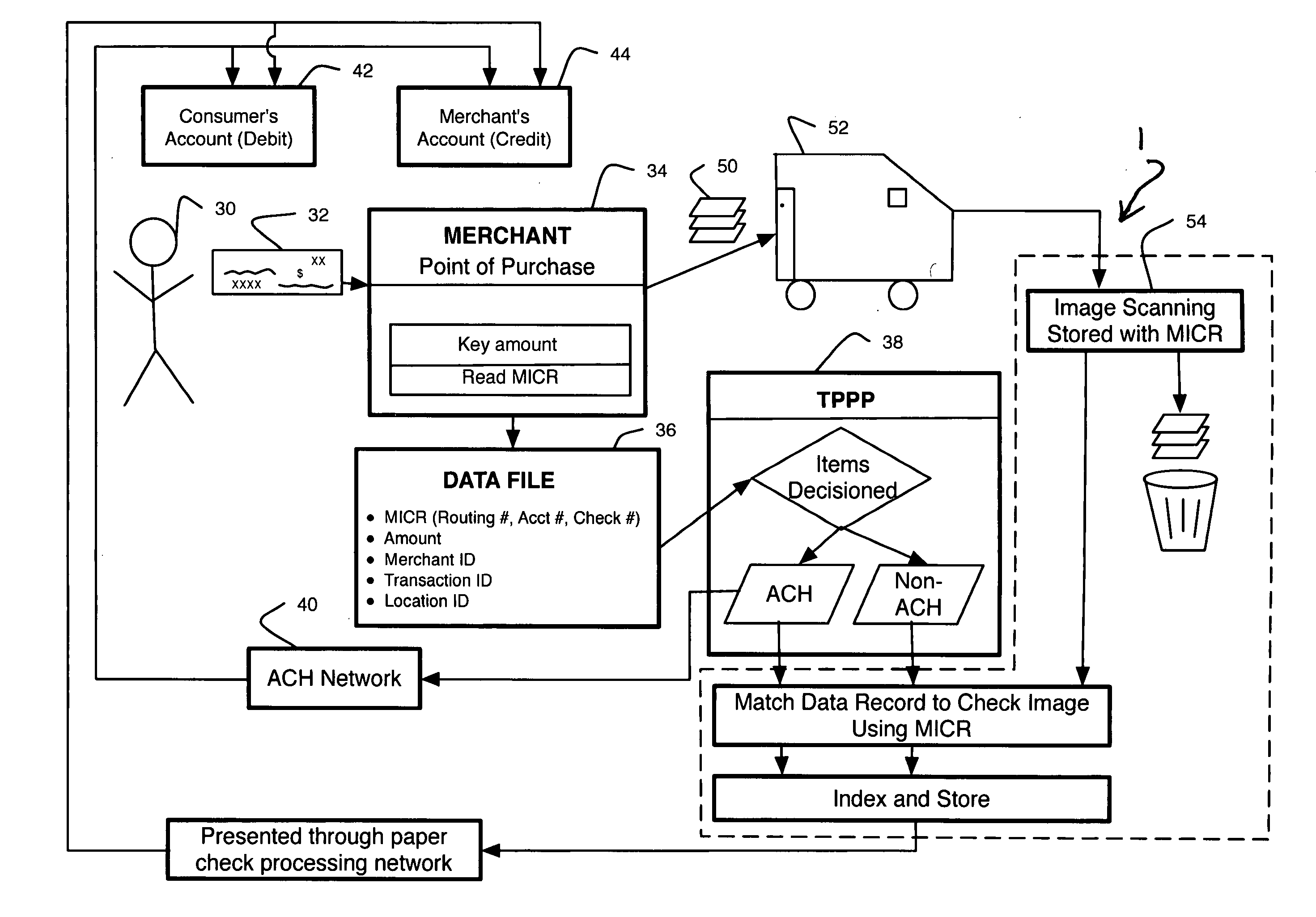 System and method for processing checks and check transactions