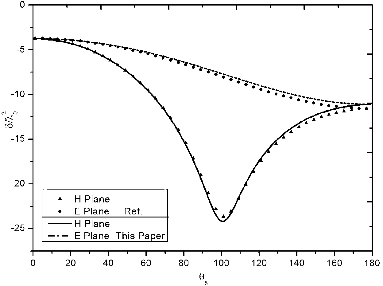 Method for accurately calculating electromagnetic scattering of bianisotropic medium ball