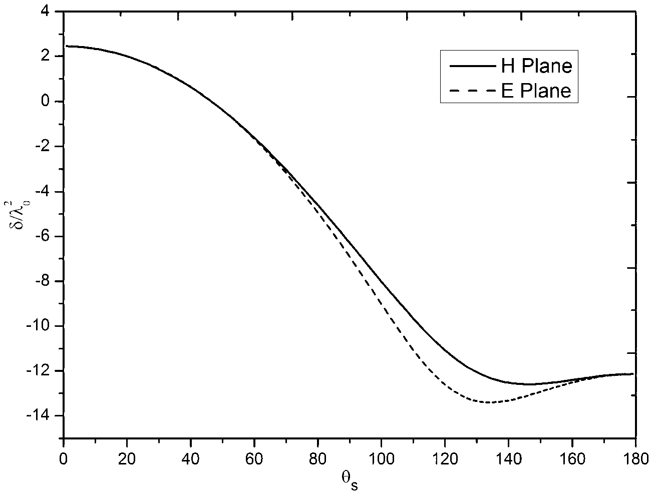 Method for accurately calculating electromagnetic scattering of bianisotropic medium ball