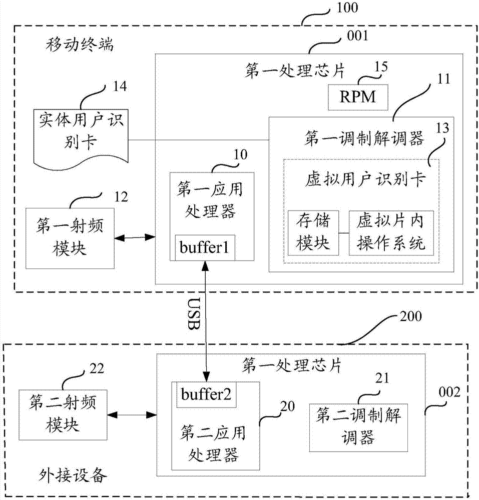 Data transmission system and data transmission method