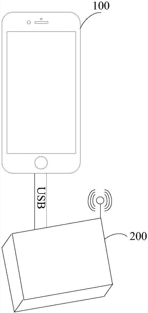 Data transmission system and data transmission method