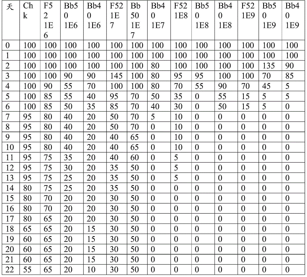 Compositions and methods for treating pests