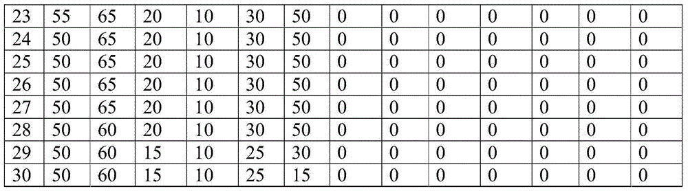 Compositions and methods for treating pests