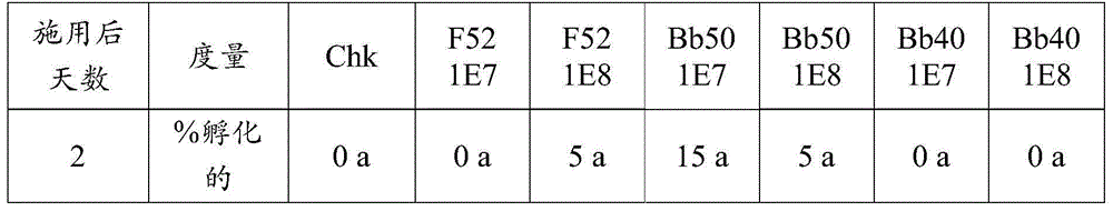 Compositions and methods for treating pests